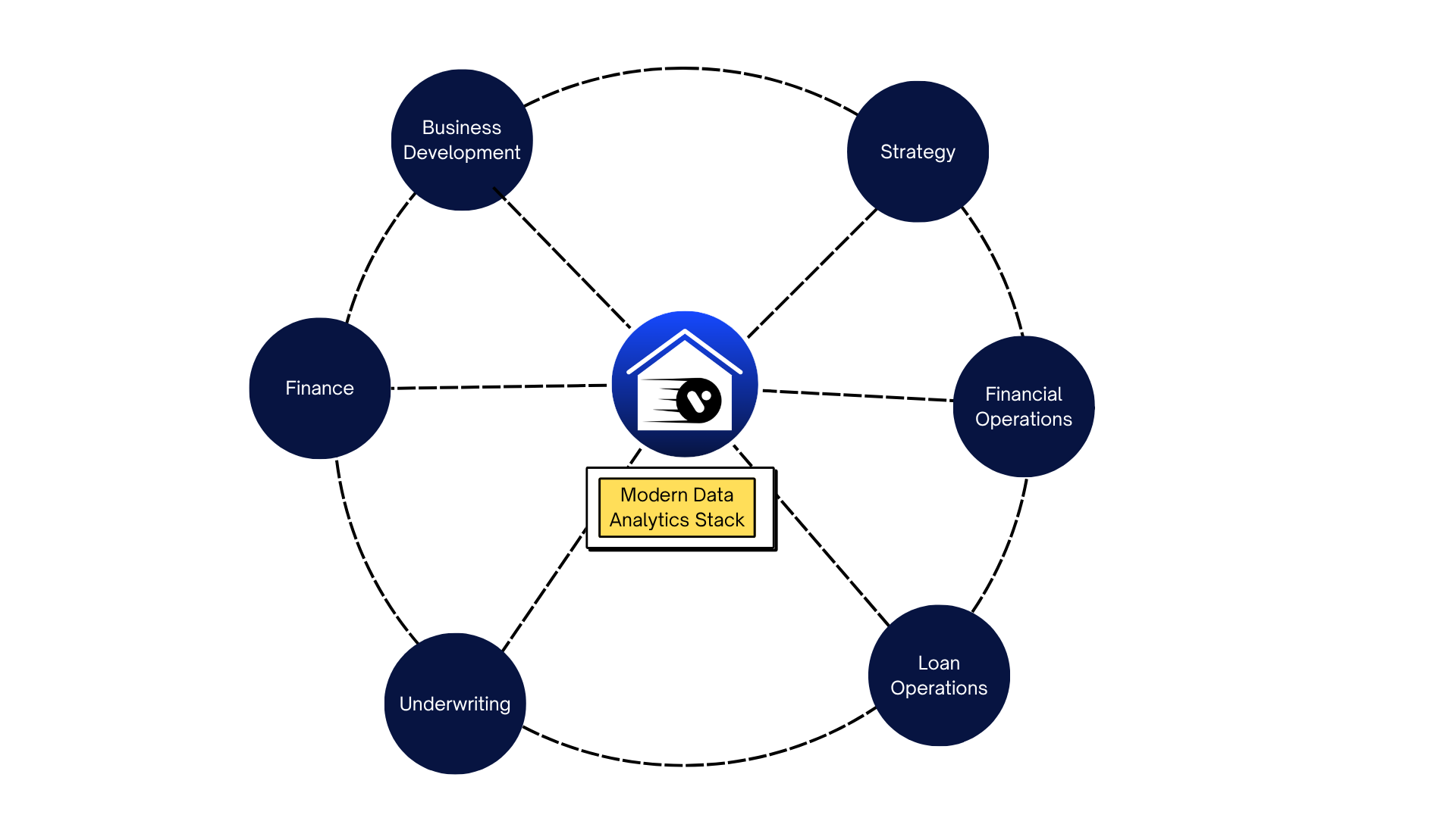 Sunstone Credit - Divisions - Modern Data Analytics Stack